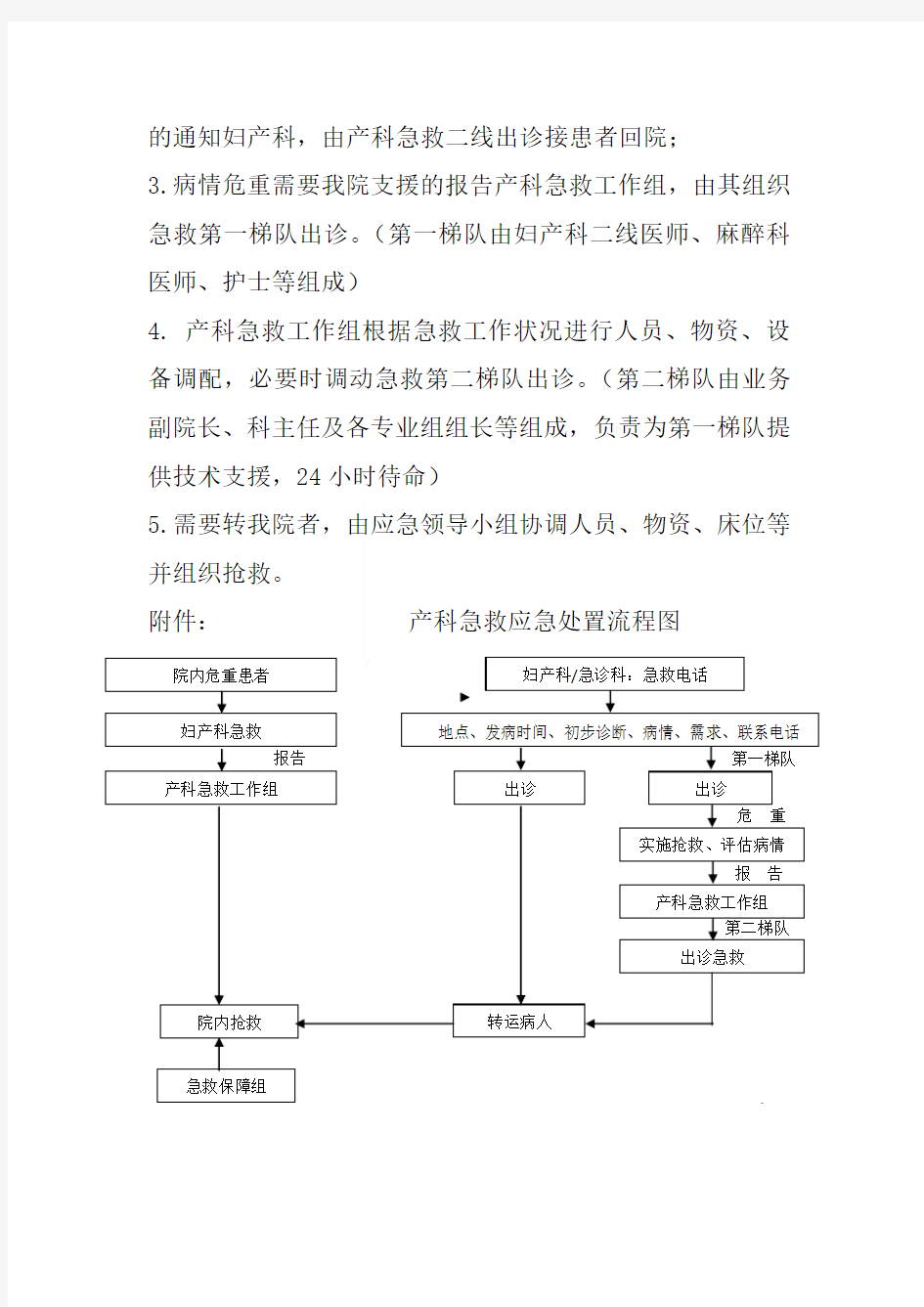 医院产科应急预案