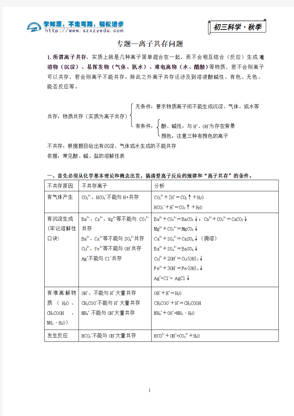 专题离子共存整理版