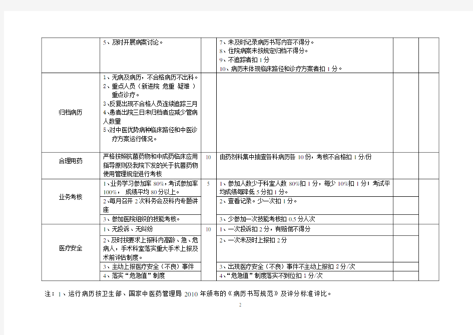 中医院医疗质量综合考核评分细则