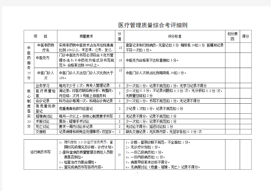 中医院医疗质量综合考核评分细则