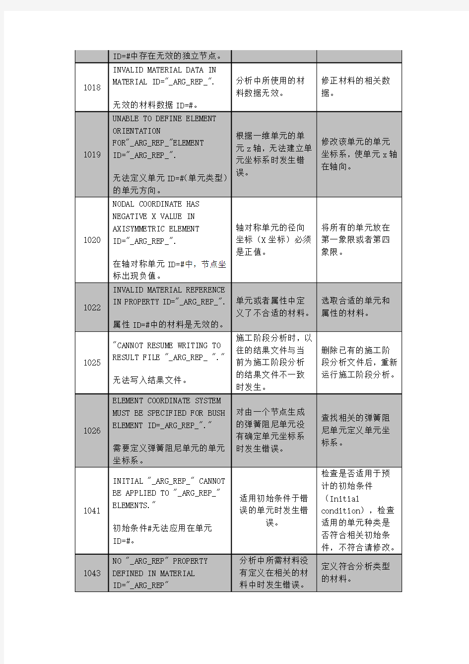 Midas GTS NX报错信息提示、原因分析及操作建议