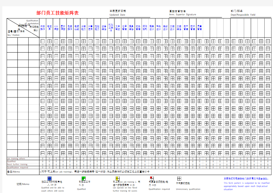 部门员工技能矩阵分析表