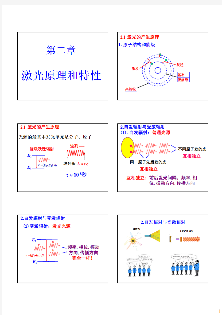 激光加工_02激光特性