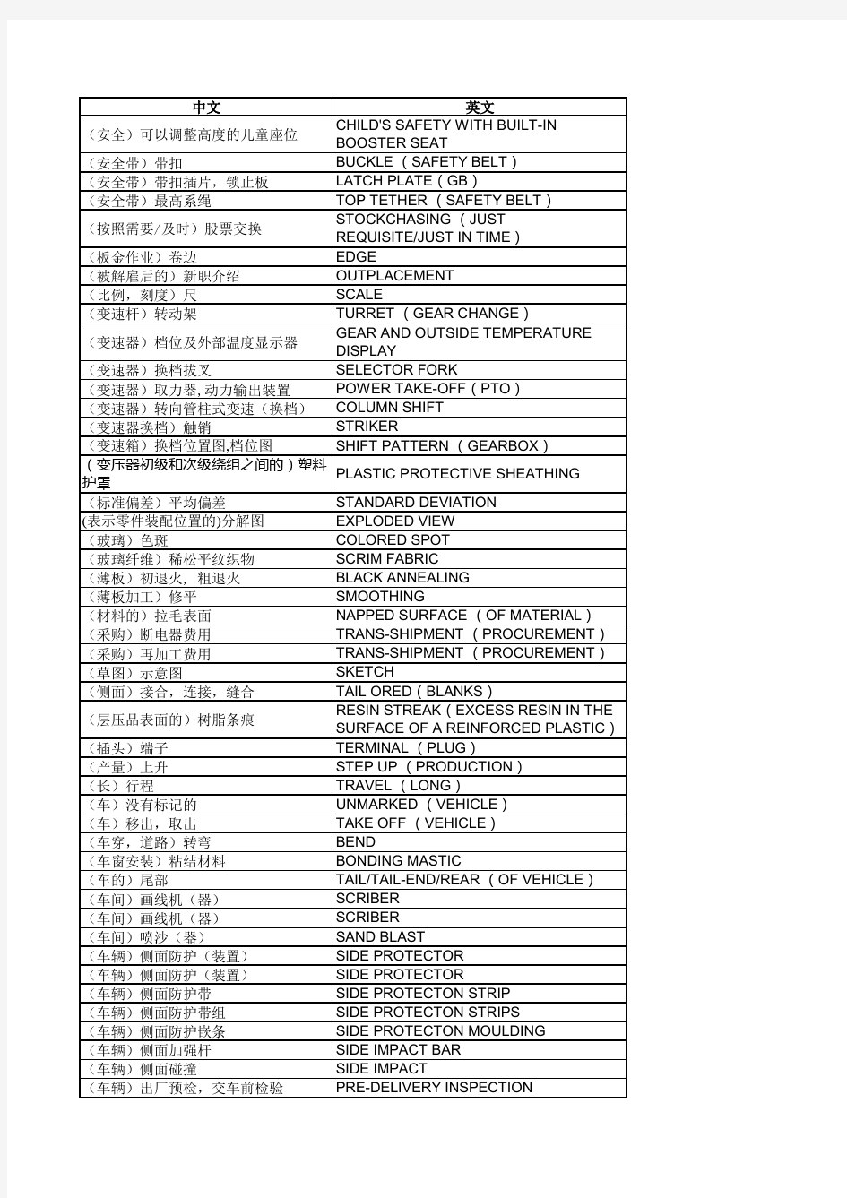 汽车中英对照词典(汽车公司内部)