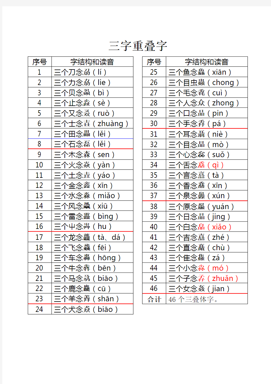 三个字重叠字