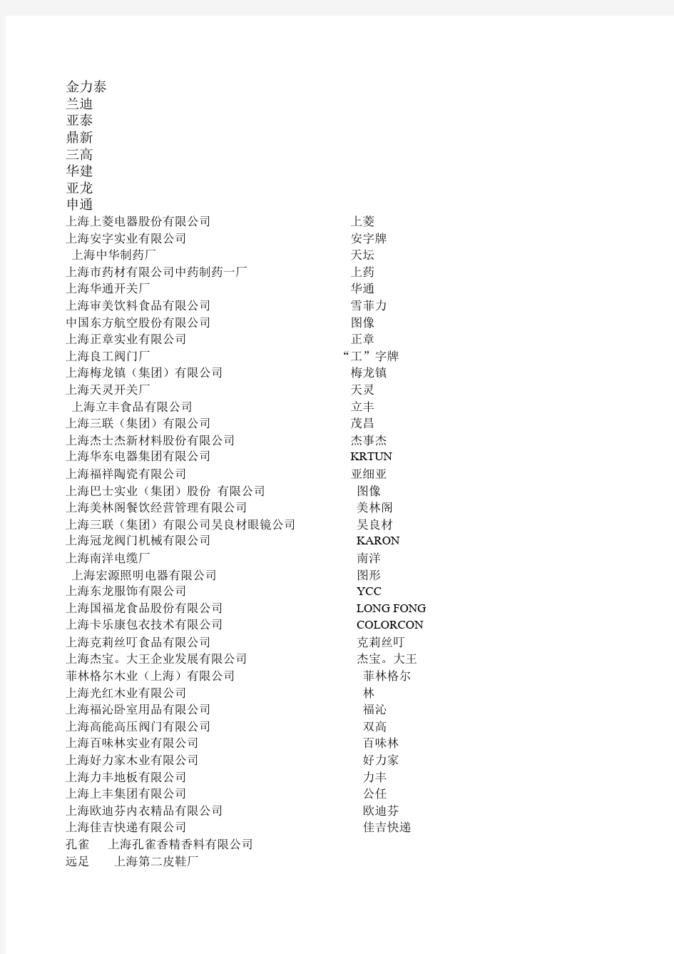 上海市著名商标企业名单