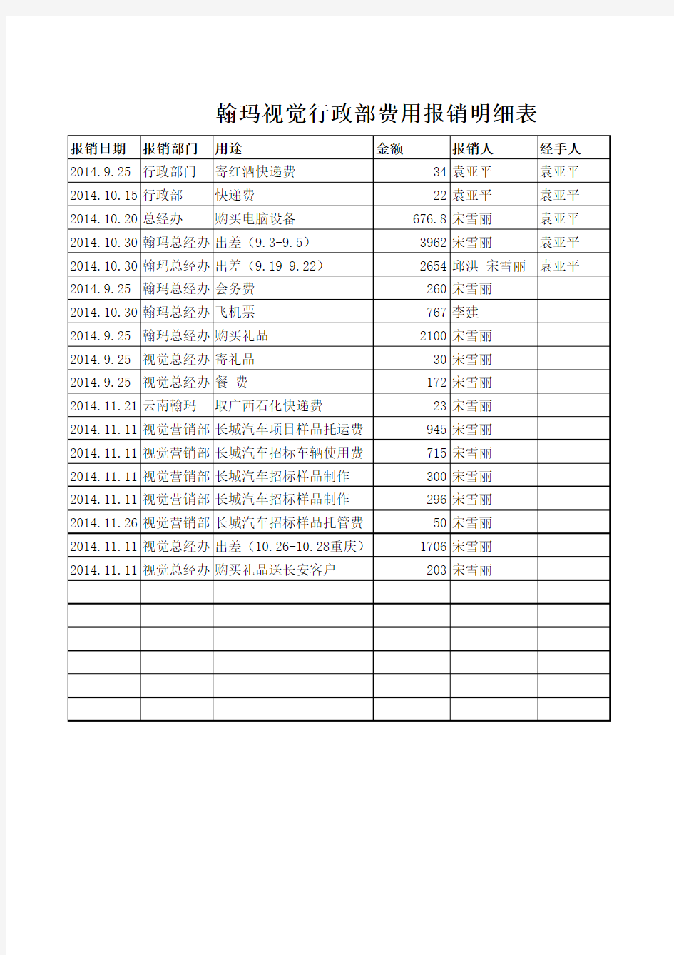 行政部费用报销明细表