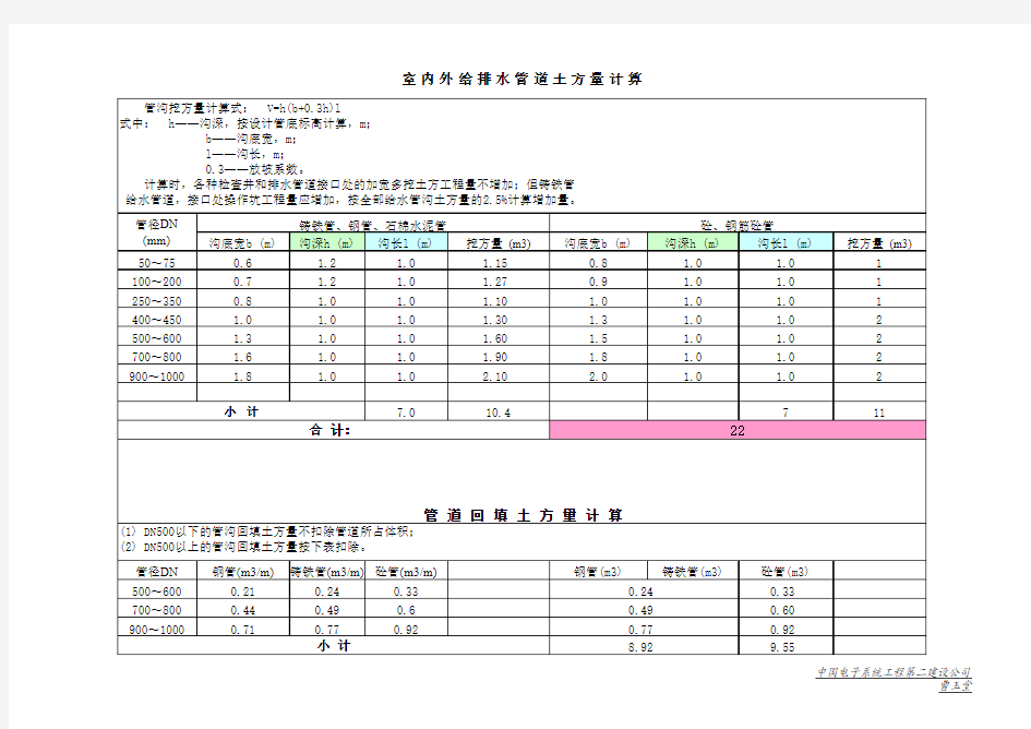 给排水管道土方量计算