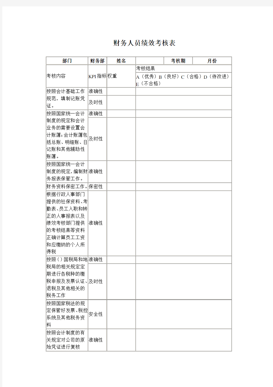 财务人员绩效考核表