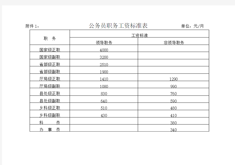 公务员工资表