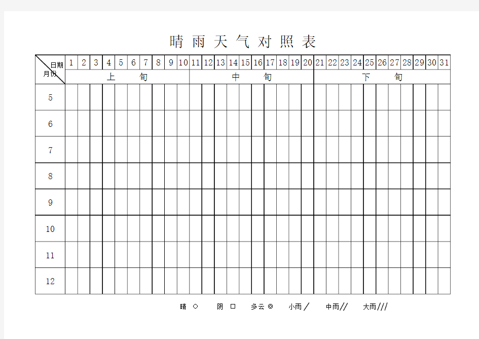 晴雨天气对照表