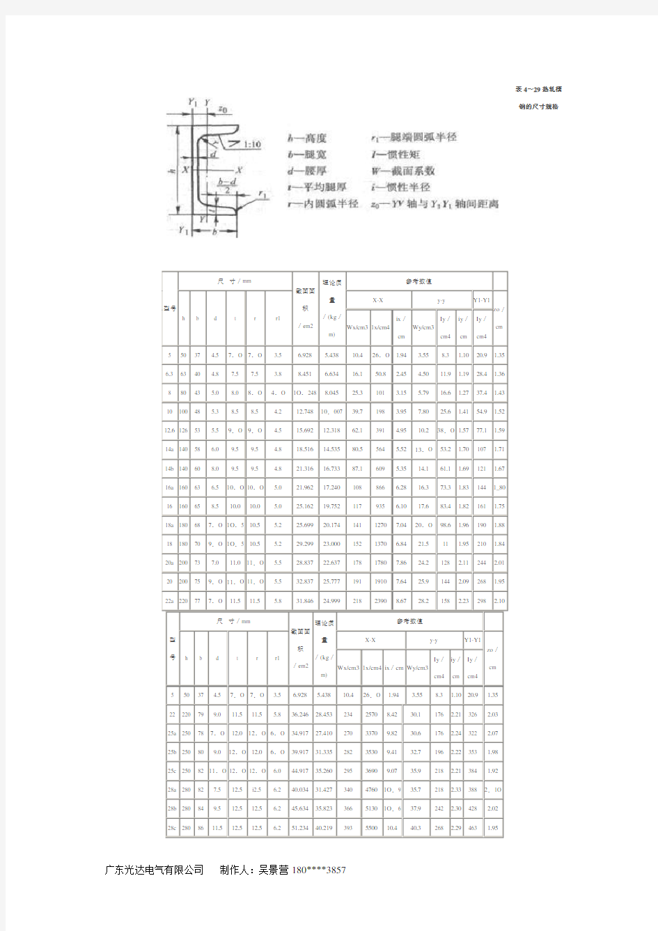 槽钢尺寸表