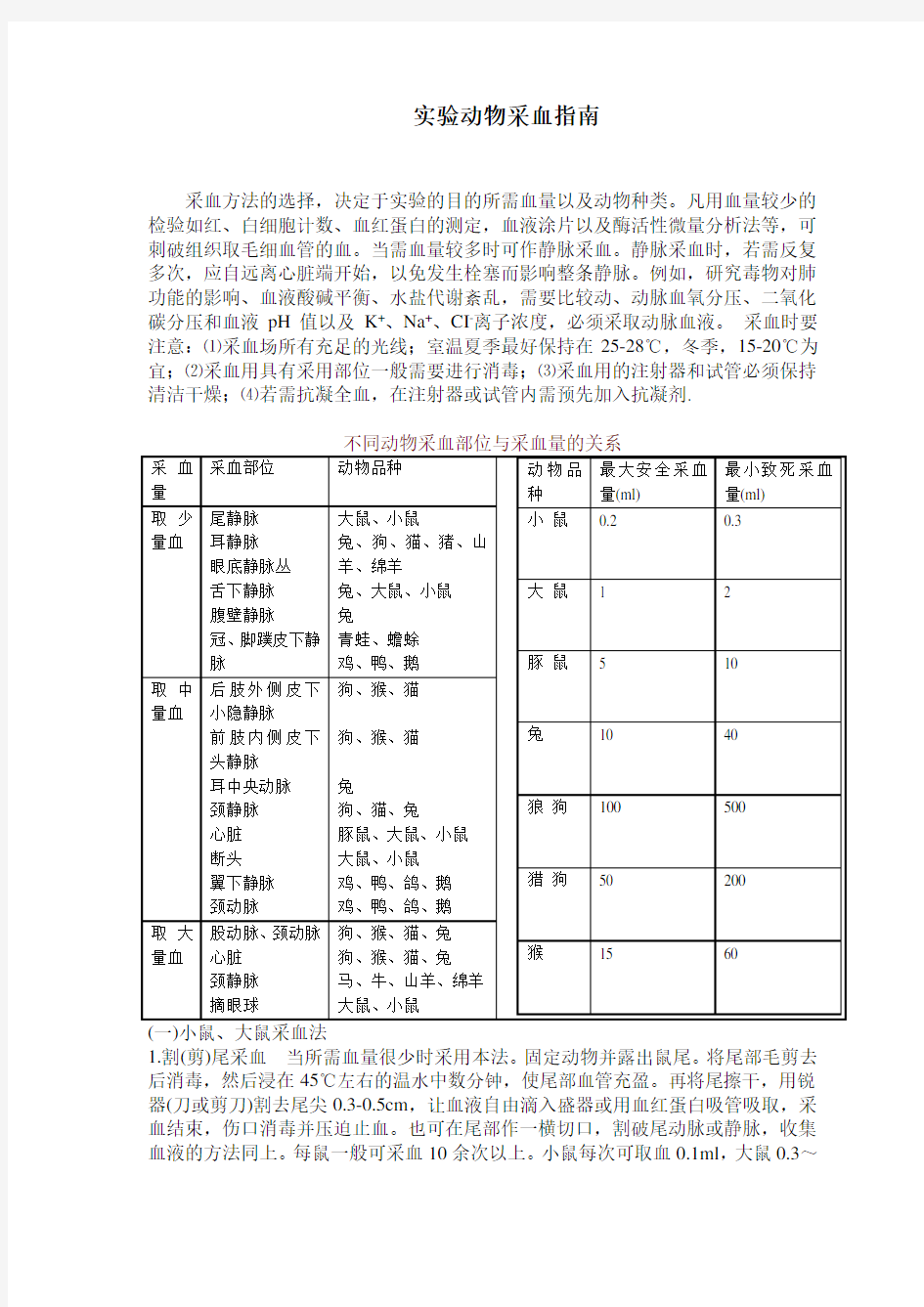 实验动物采血指南