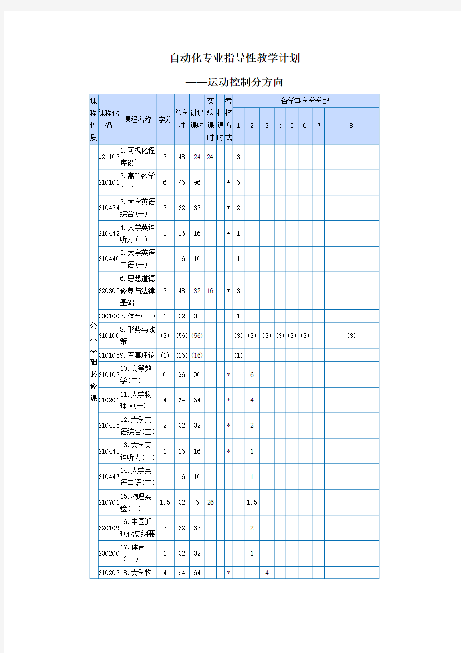 自动化专业指导性教学计划(四年课程表)