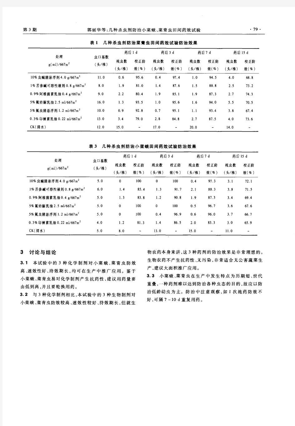 几种杀虫剂防治小菜蛾、菜青虫田间药效试验