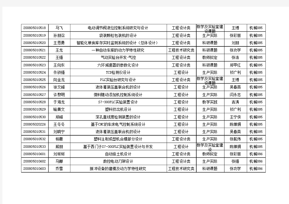 陕西科技大学毕业设计(论文)题目汇总表--机械085-8