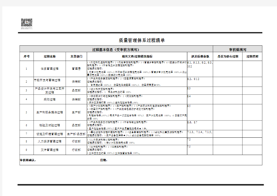 质量管理体系过程清单(2015版)