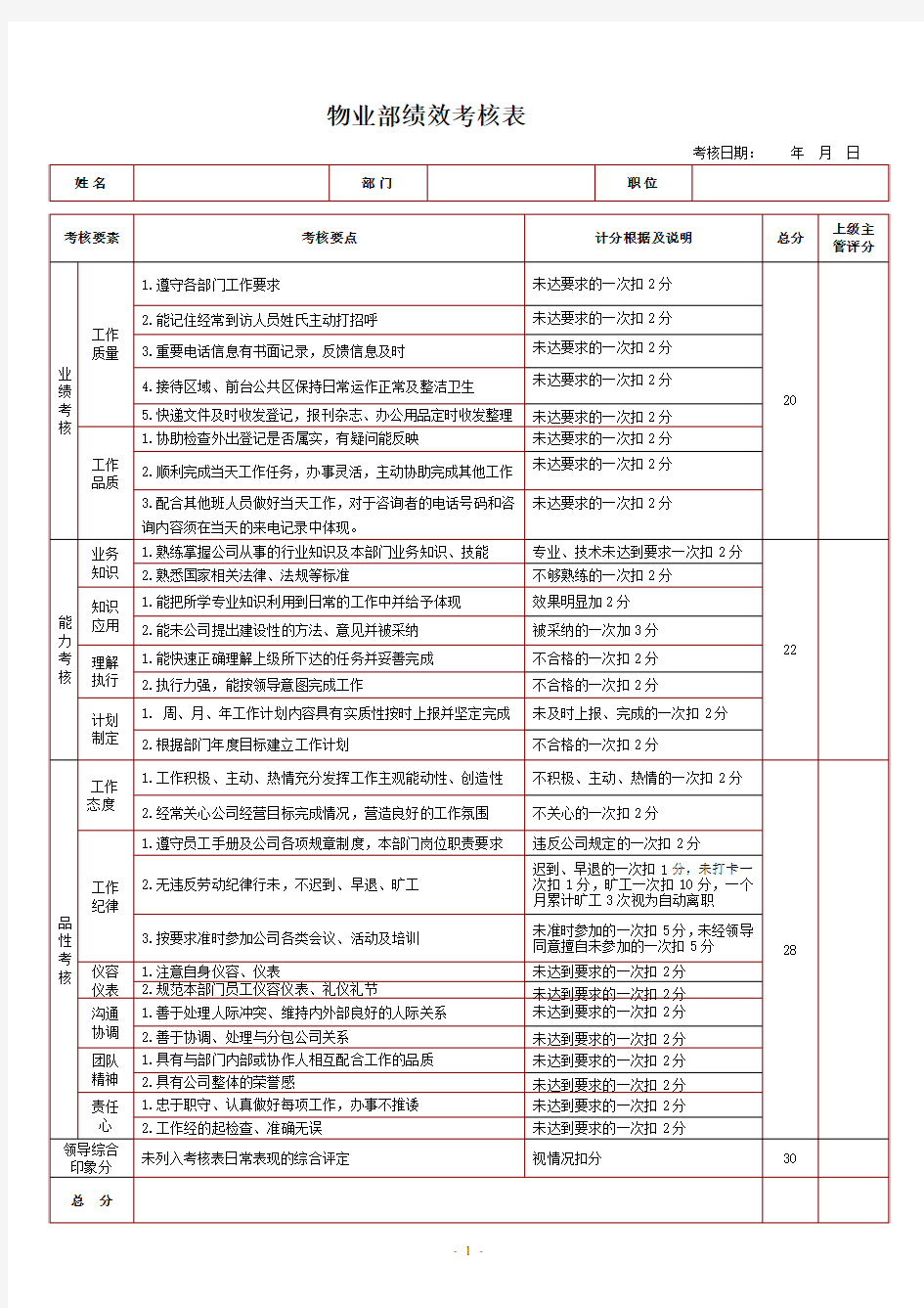 物业部绩效考核表