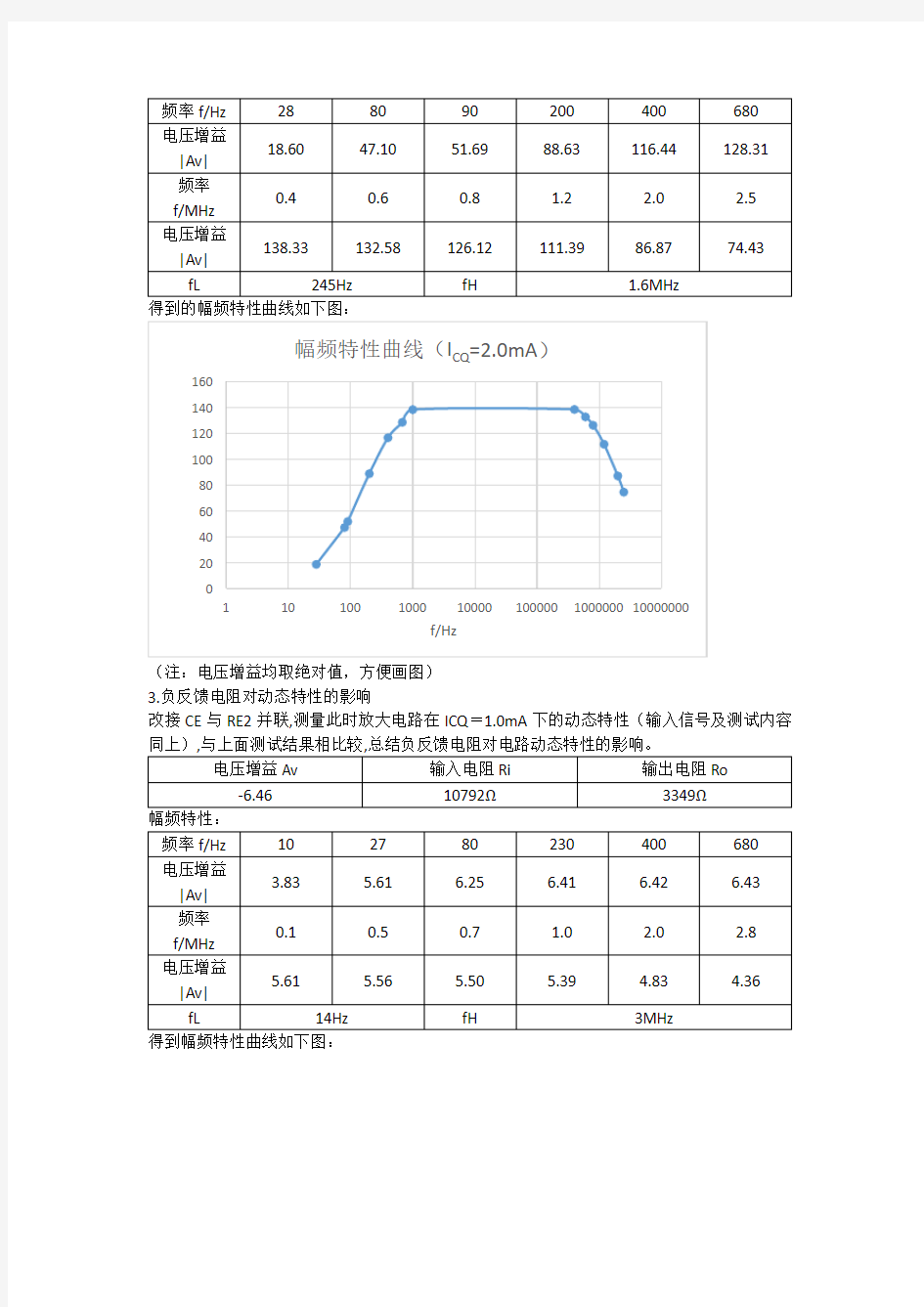 电子电路实验二 实验报告