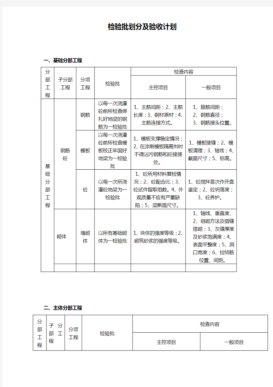 检验批划分及验收计划