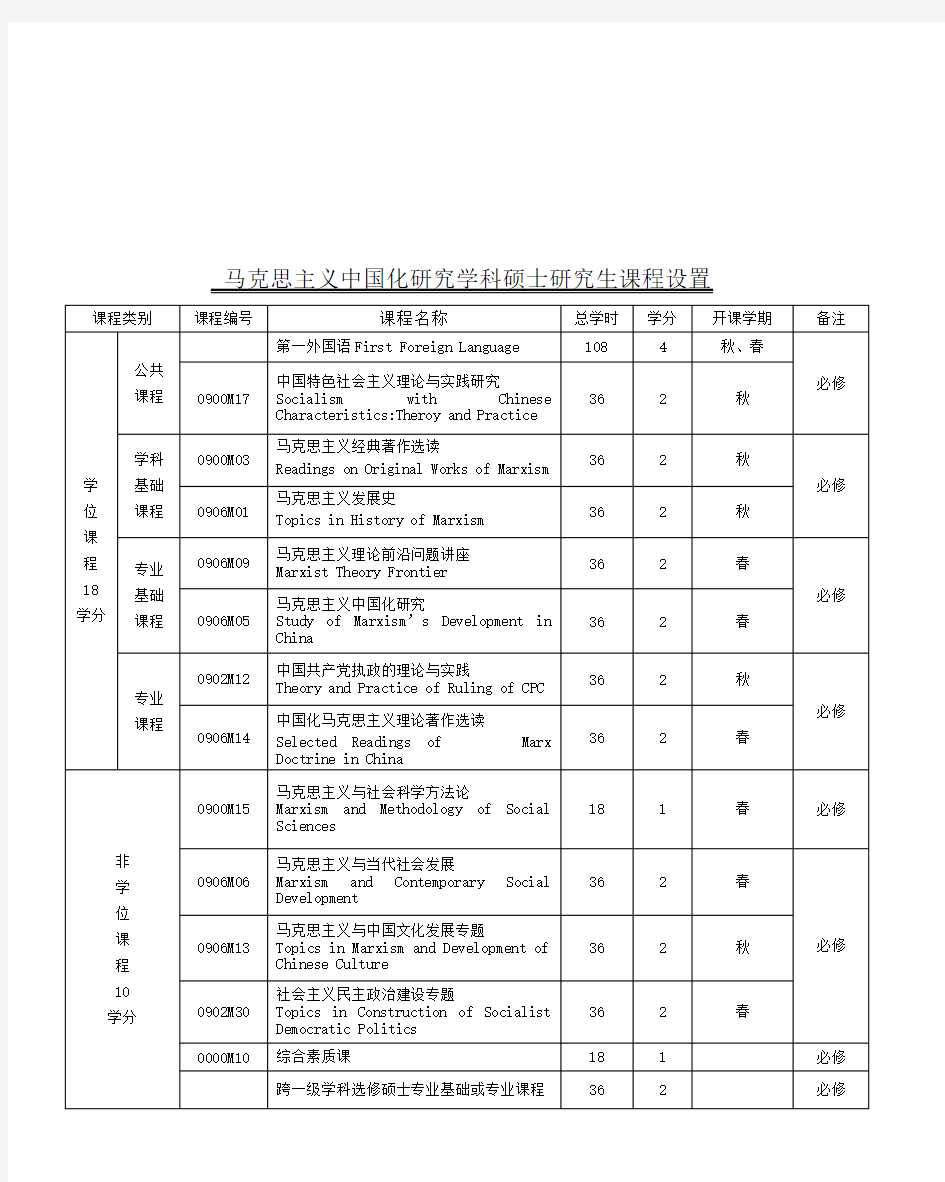 马克思主义中国化研究(030503)