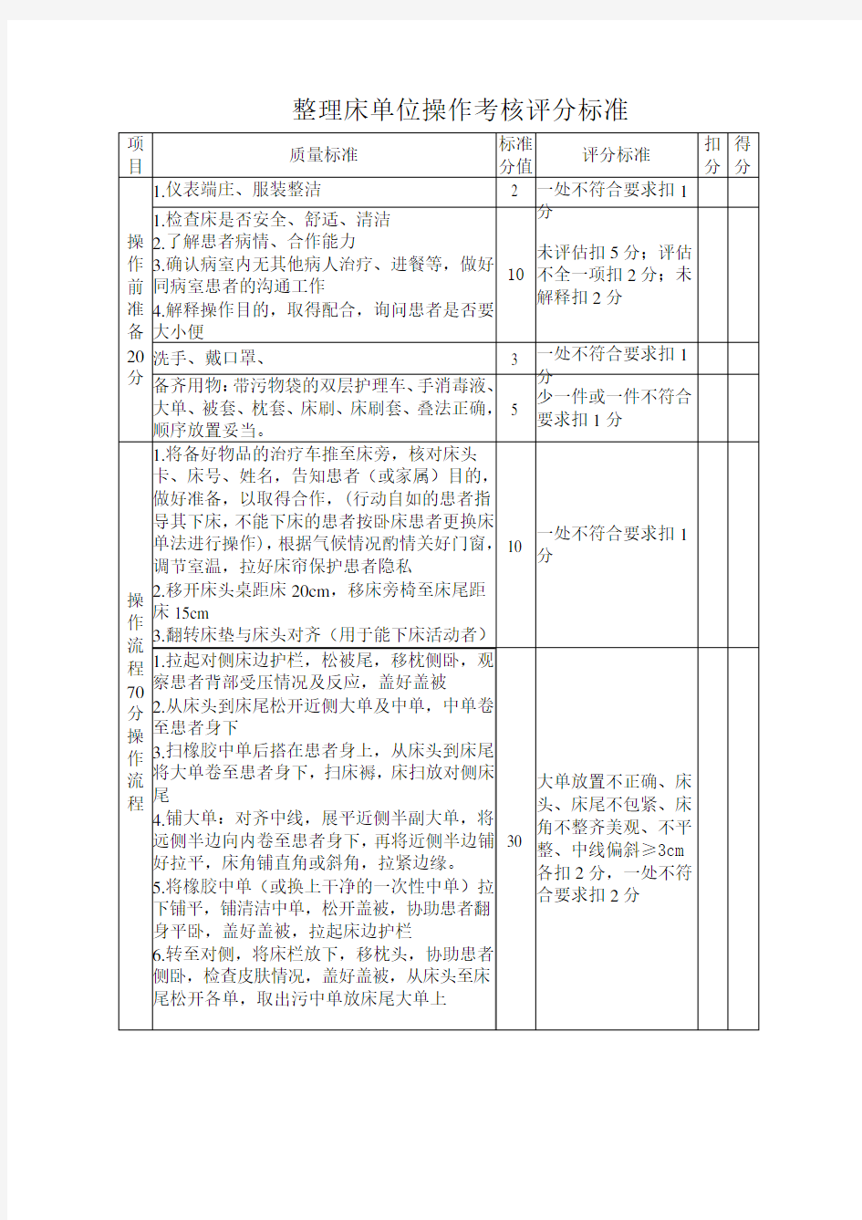 整理床单位操作考核评分标准