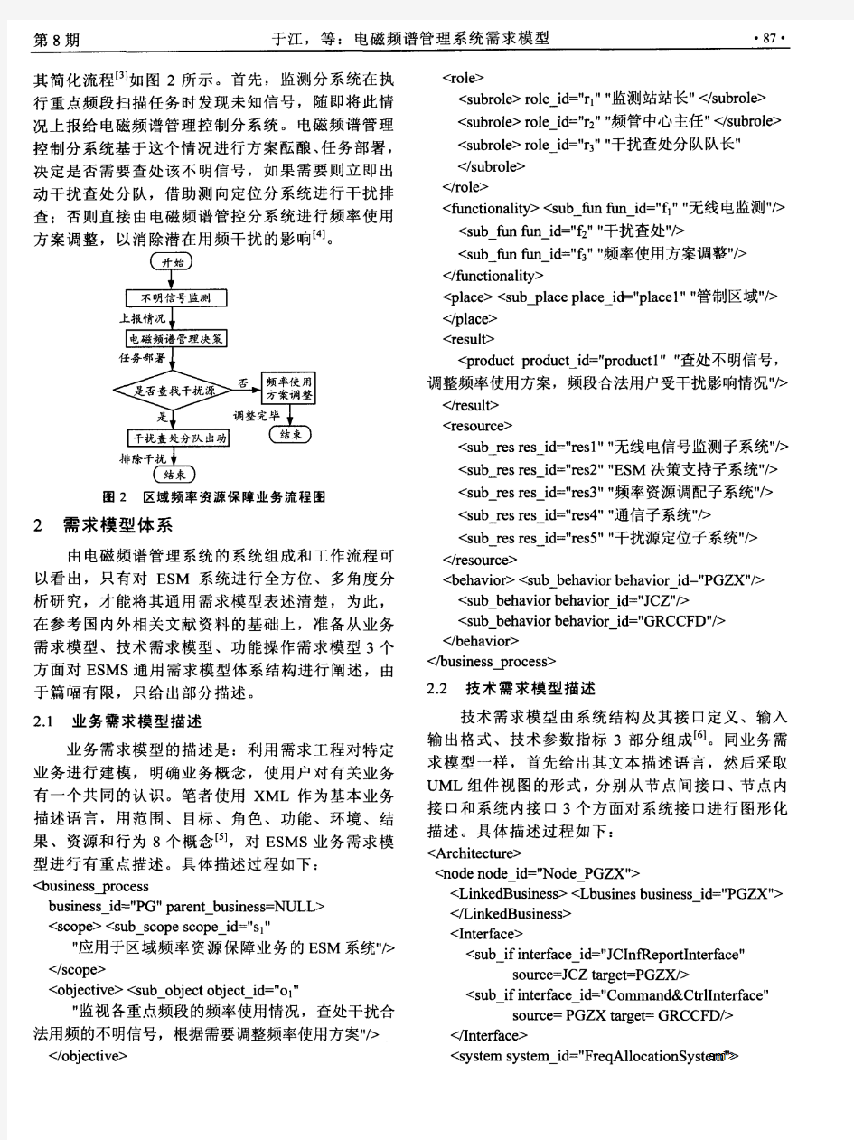 电磁频谱管理系统需求模型