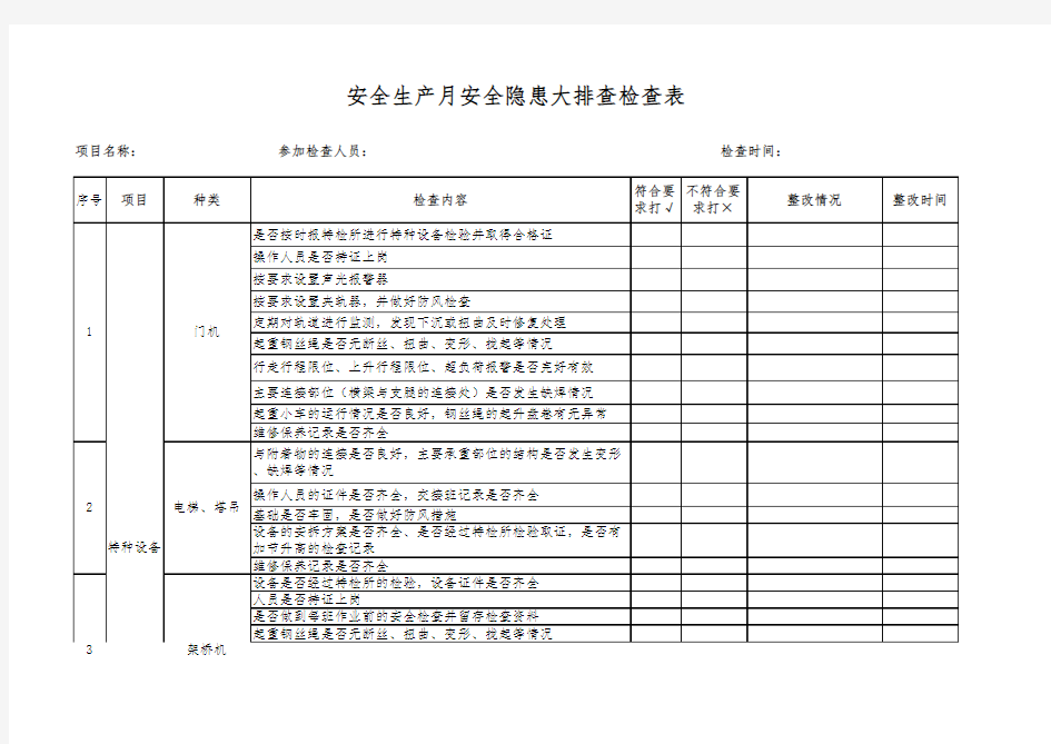 安全隐患大排查检查表