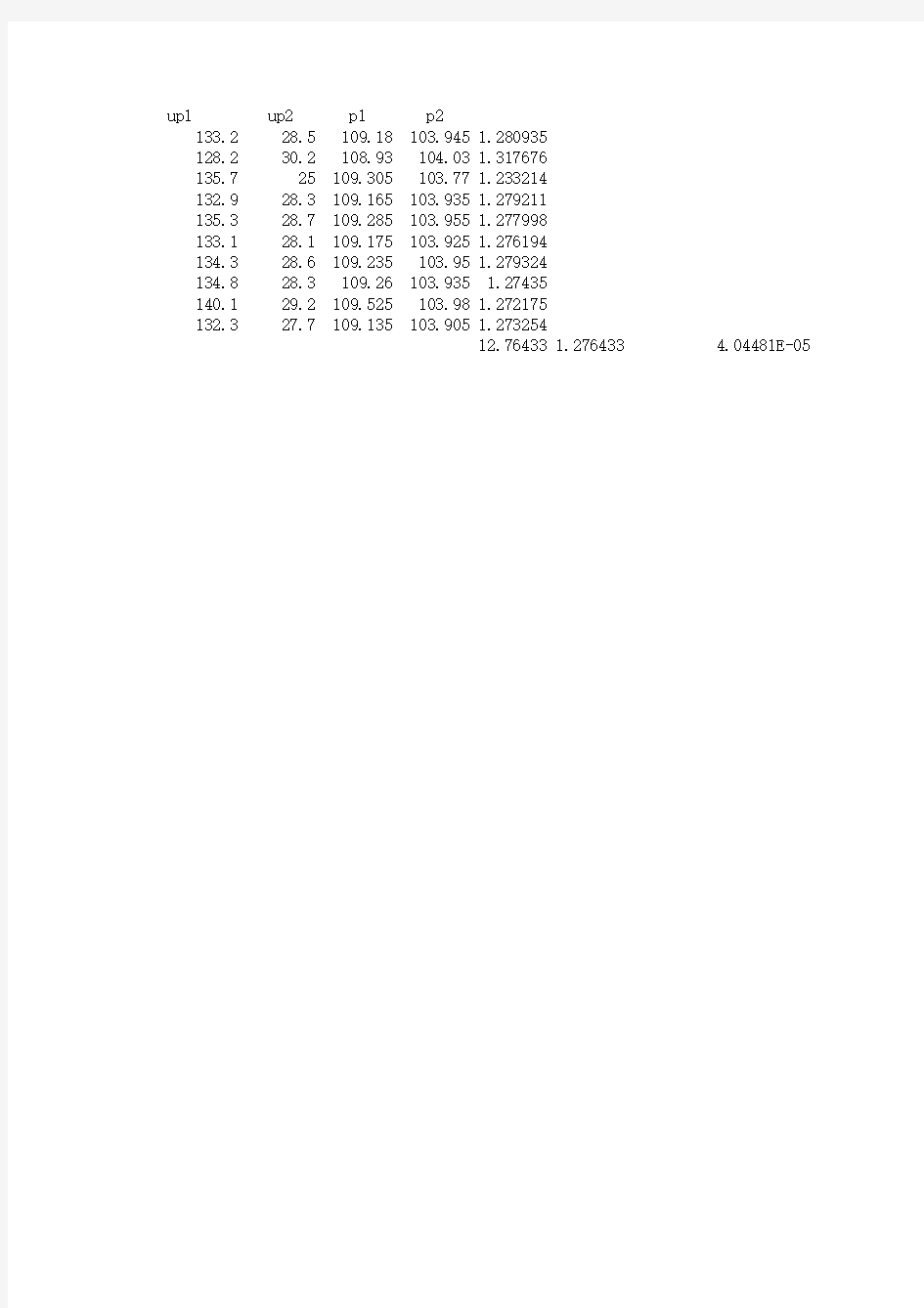 气体绝热指数测量实验数据处理