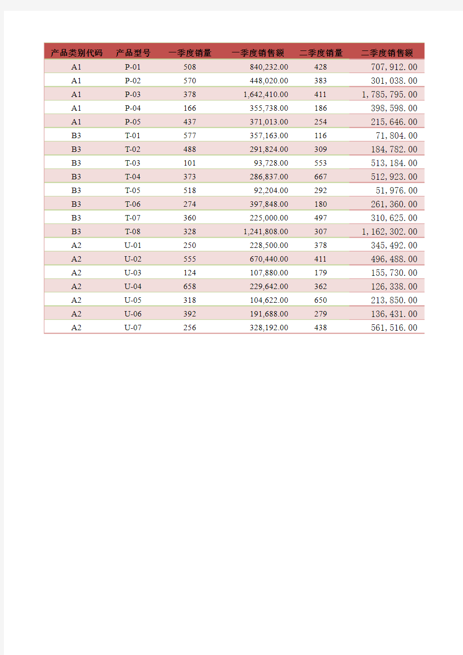 2016年9月计算机二级Ms office新增题库一Excel样本参考答案,一二季度销售统计表