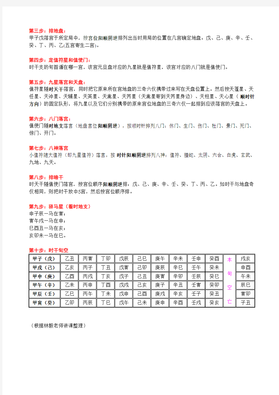 奇门遁甲起局方法