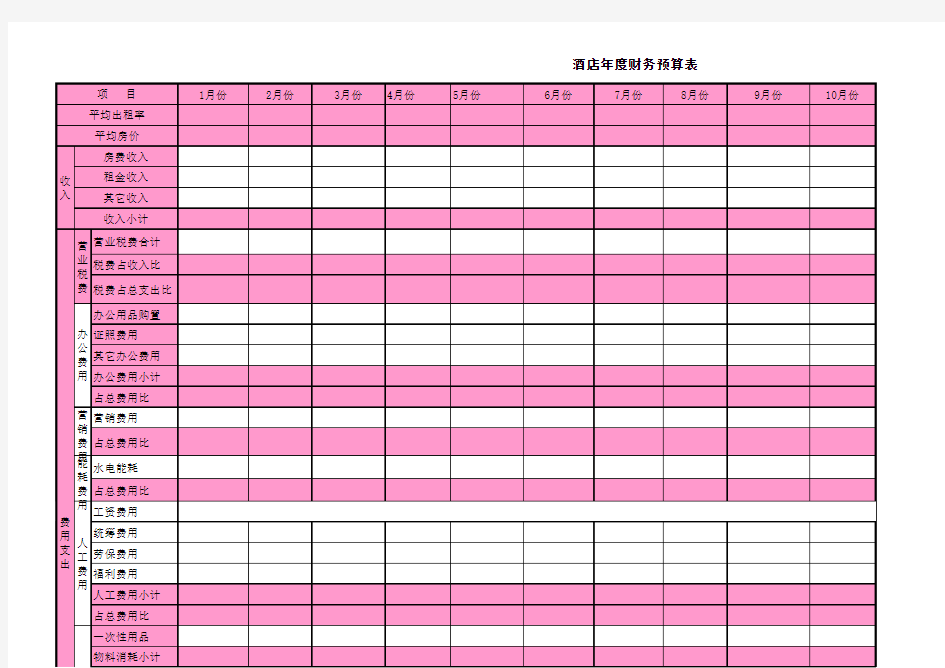 酒店经营预算表 简版