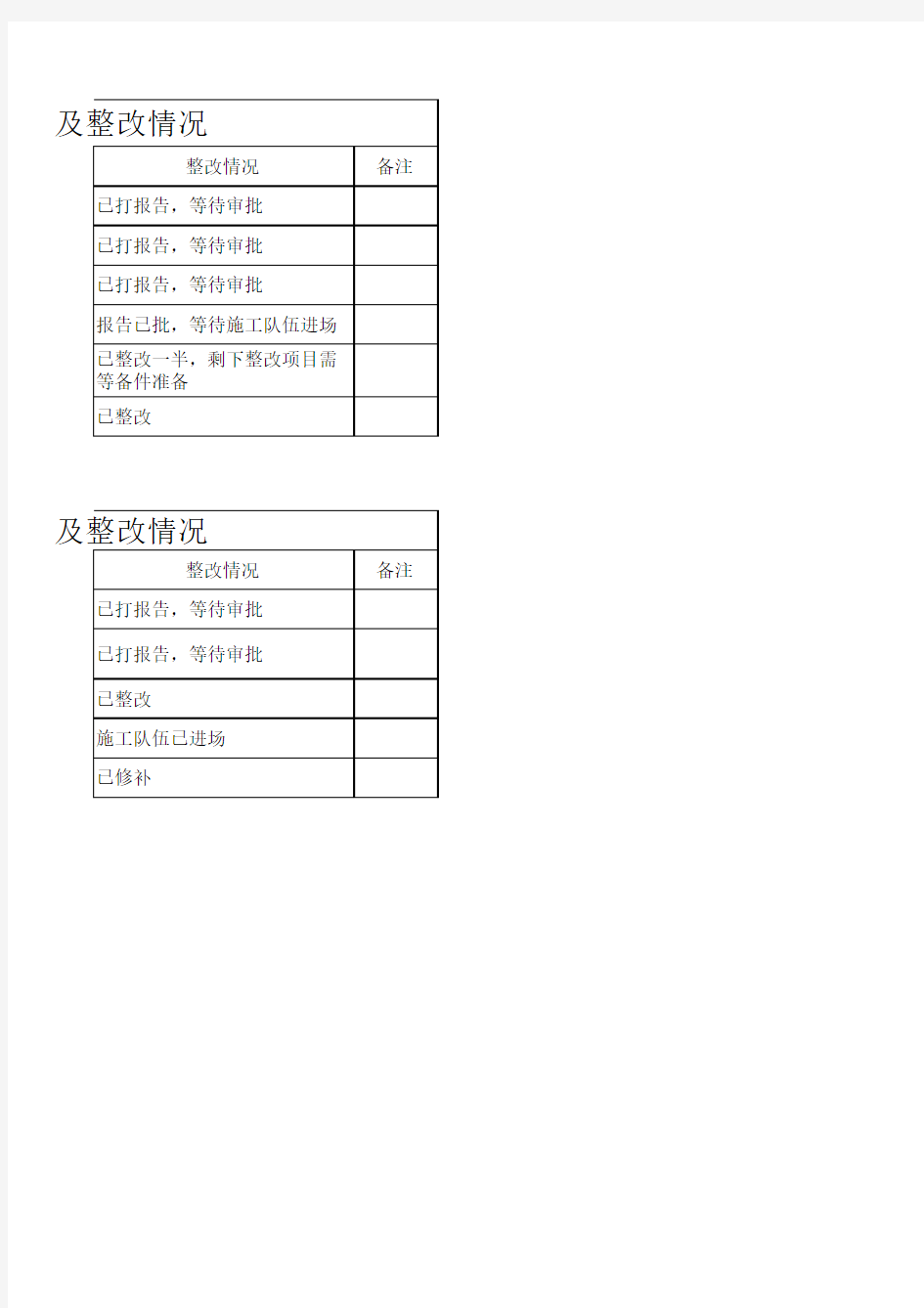 安全、环保隐患排查