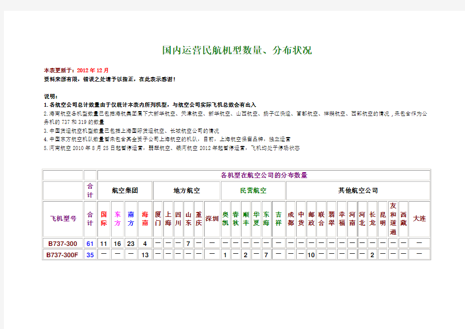 中国各民用航空公司飞机机队资料