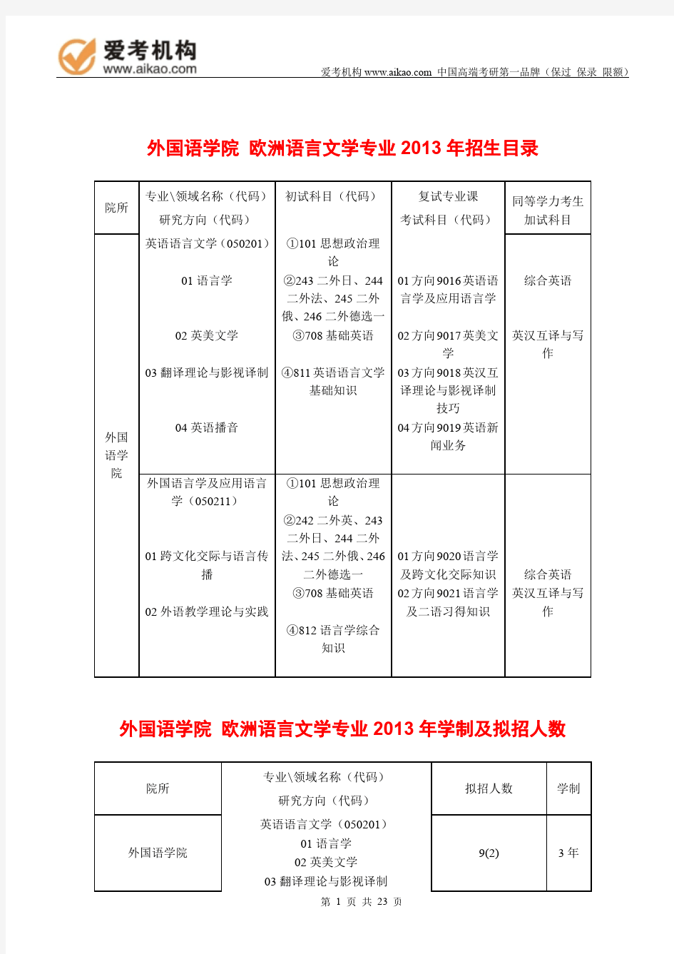 2015中国传媒大学欧洲语言文学考研 招生人数 参考书 报录比 复试分数线 考研真题 考研经验 招生简章