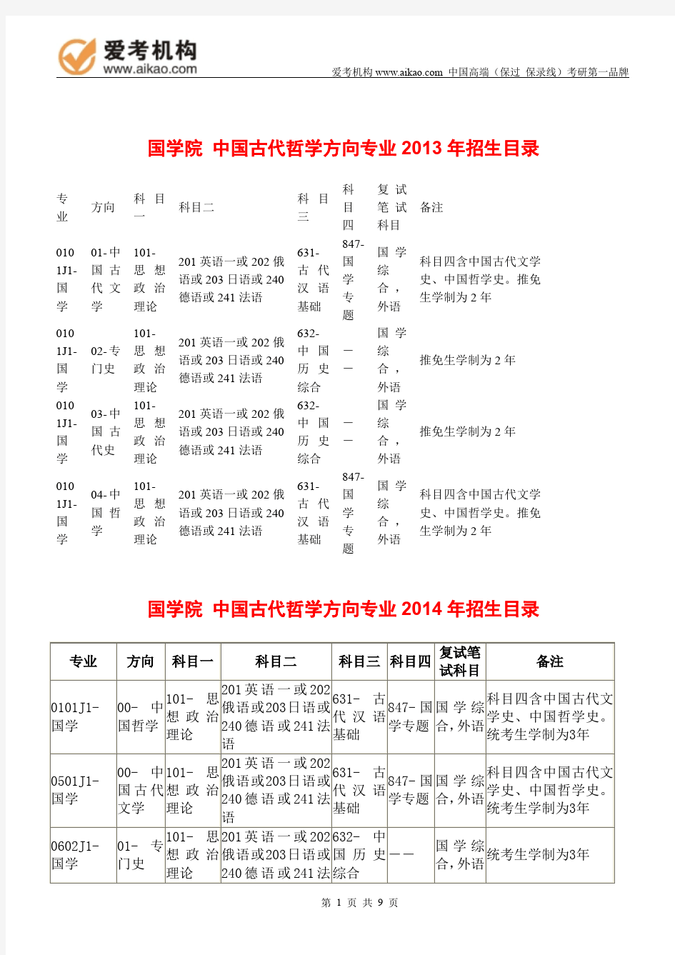 2015中国人民大学中国古代哲学方向考研 招生人数 参考书 报录比 复试分数线 考研真题 考研经验 招生简章