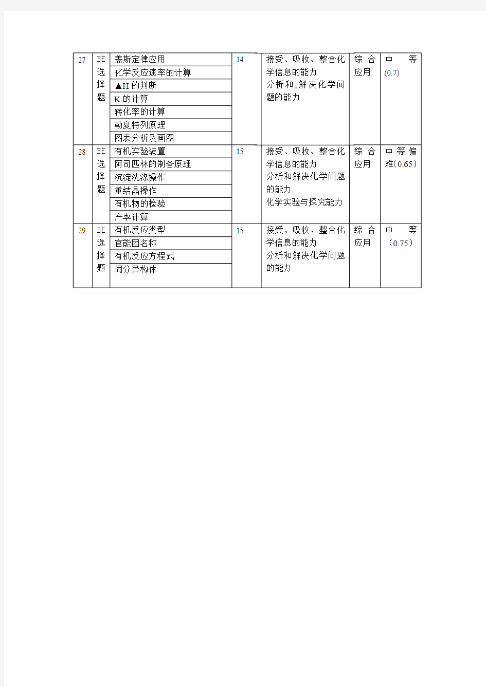 浙江省杭州市2014届高三命题比赛 化学(2)