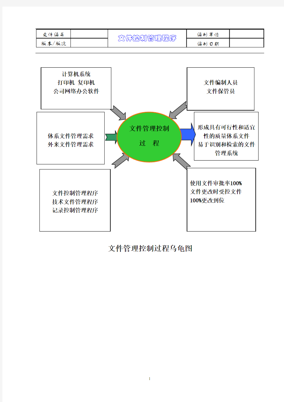 文件控制管理程序