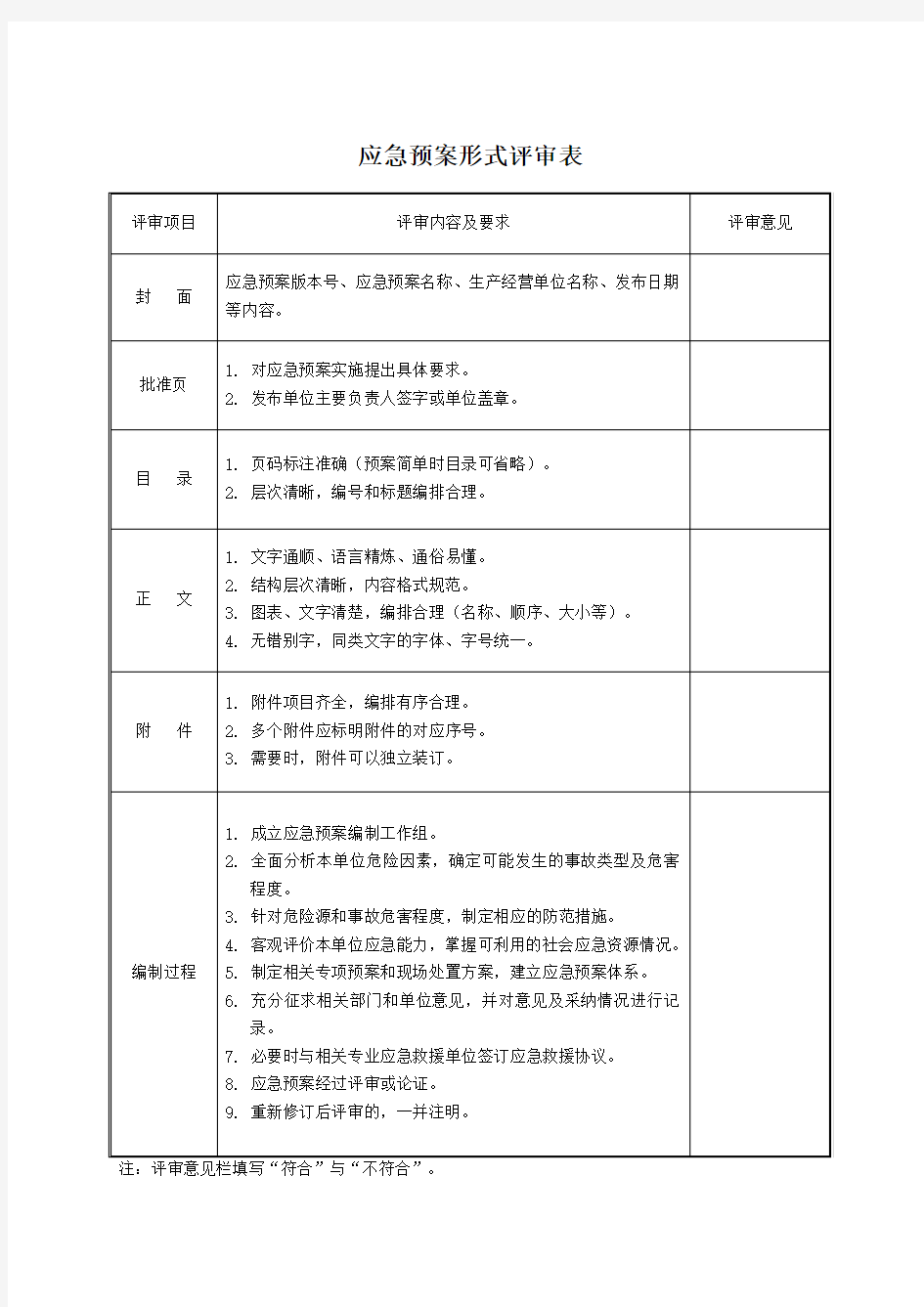应急预案评审记录表(全) 2
