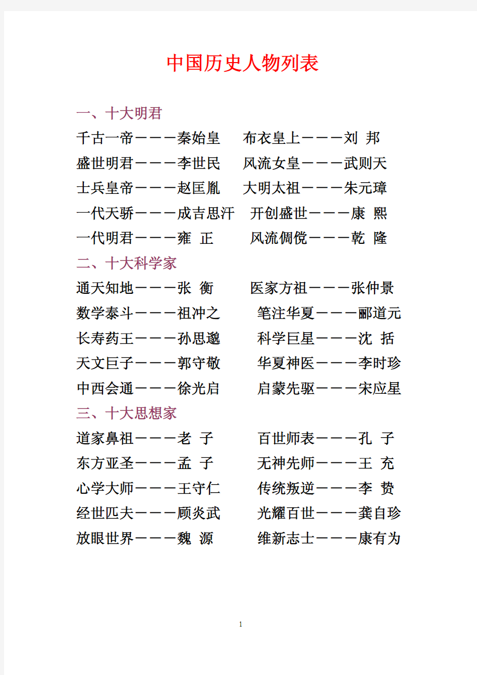 中国历史人物列表