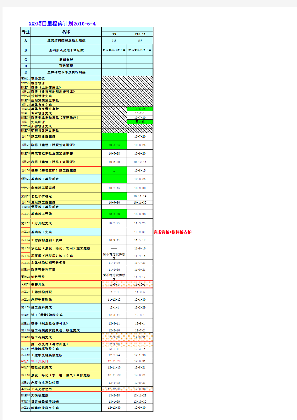 项目里程碑节点计划(案例)