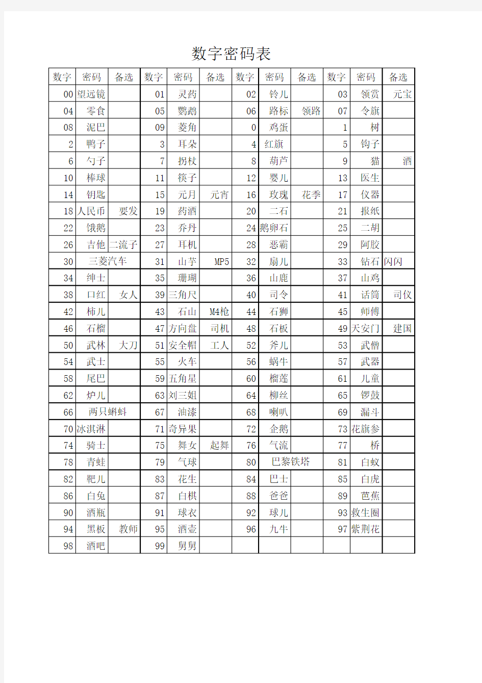 记忆用数字密码表