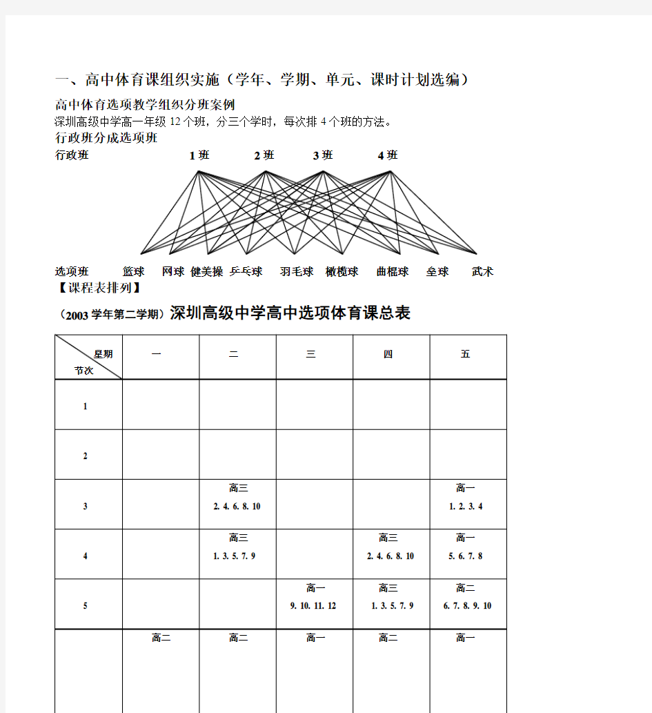 一、高中体育课组织实施(学年、学期、单元、课时计划选编)