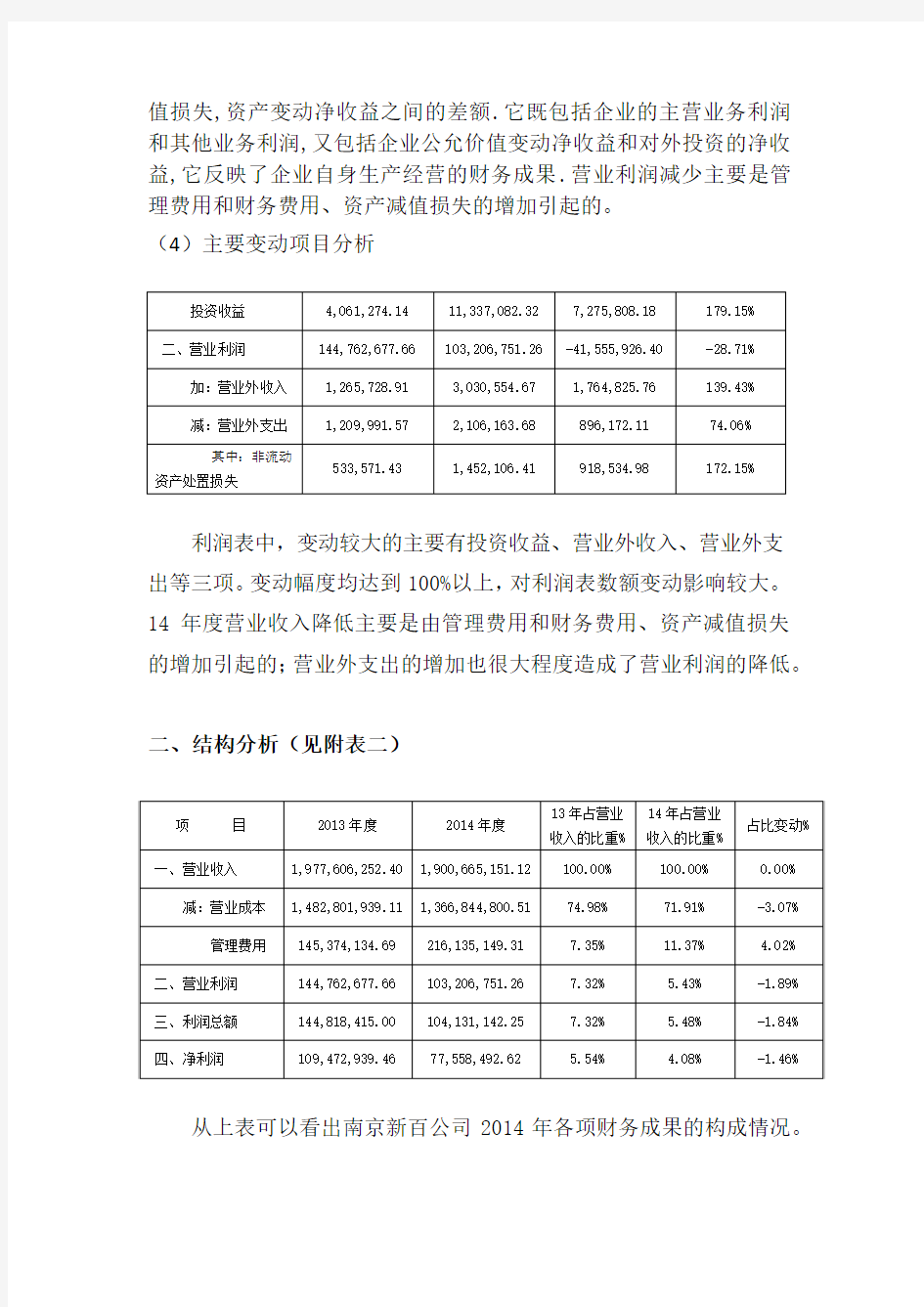 南京新百2014年度利润表分析报告