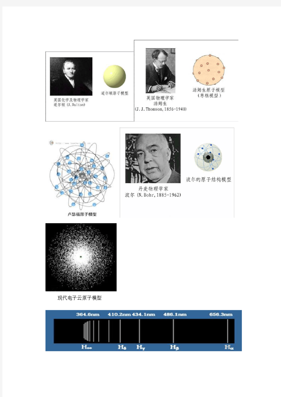 现代电子云原子模型