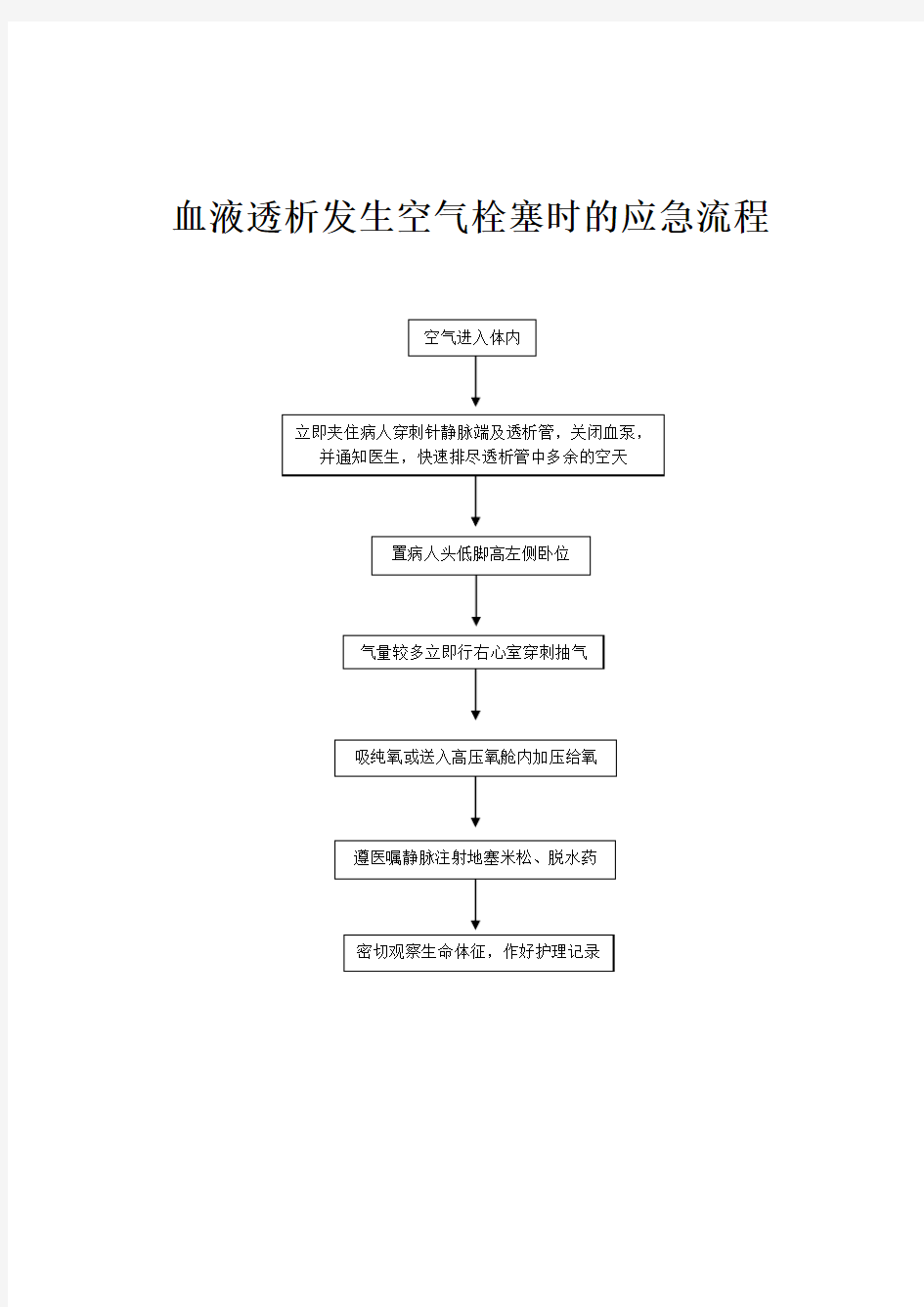 血液透析应急流程图