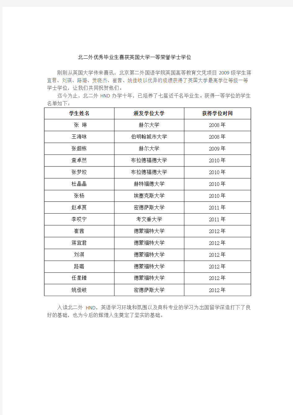 北京第二外国语学院hnd优秀毕业生喜获英国大学一等荣誉学士学位