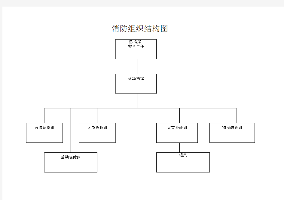 消防组织结构图