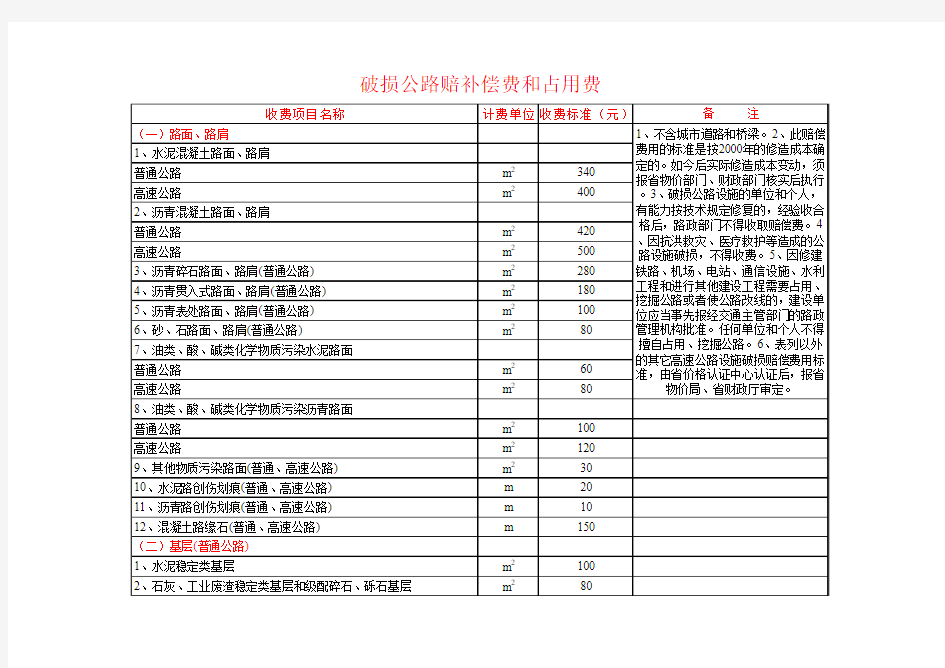 破损公路赔补偿费和占用费标准