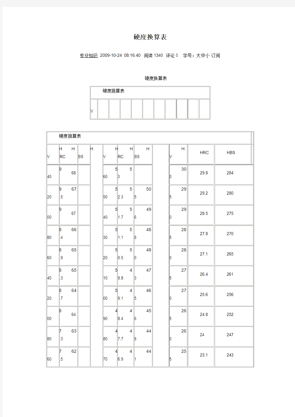 硬度换算表